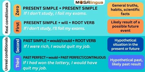 Image result for If Conditional One Examples