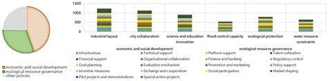 Analyzing Coupling Coordination and Driving Factors of Social ...