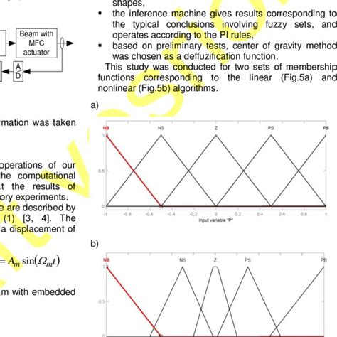 Feedback Control System 的图像结果