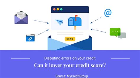 Image result for Disputing Credit Report Errors Guide