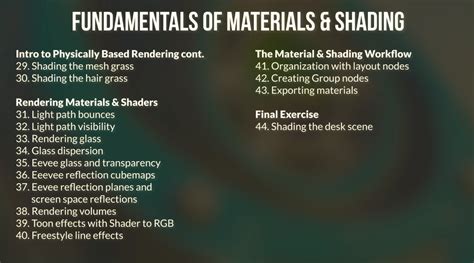Image result for Blender Shading Tutorials