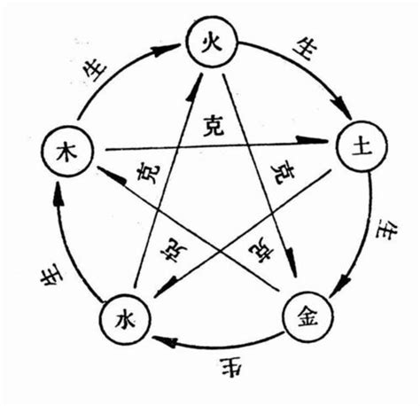 数字六五行属性，数字的五行属性查询表从1到10-吉日-土灵吉日