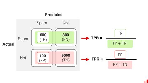 Image result for Roc Example