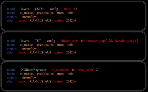 Image result for Declarative JSON-format