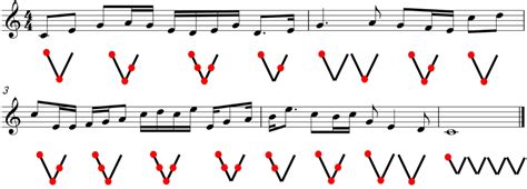 Image result for Encoding/Decoding in Machine Translation