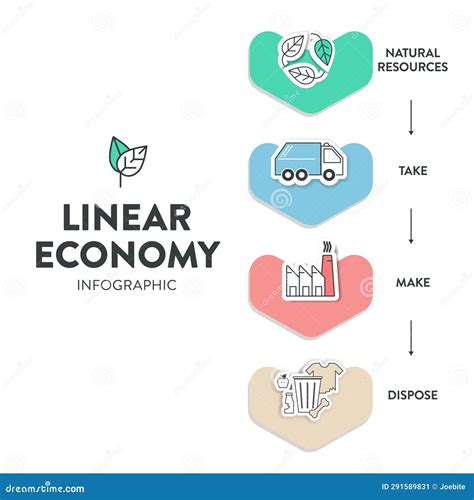 Image result for Dispose pattern Benefits