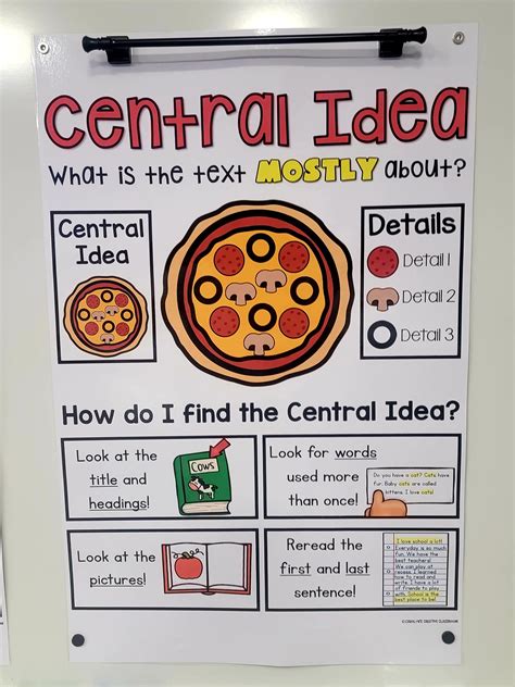 Central Idea