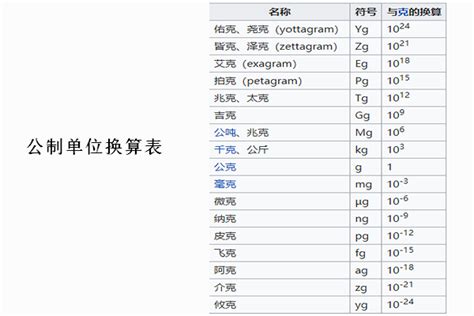 1mg等于多少毫克