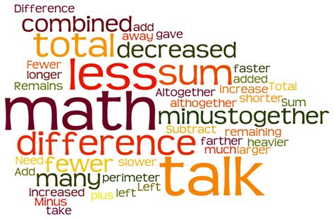 Language of Math 的图像结果