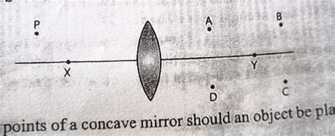 Q5. A lens forms an image at Y of an object at X. Where does the lens ...