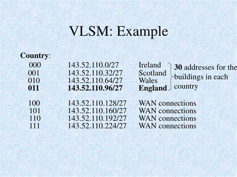 Image result for VLSM Examples with Answers