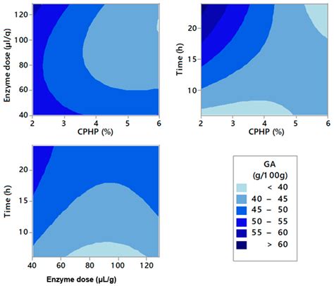 Enzymatic Extraction and Characterization of Pectin from Cocoa Pod ...