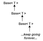 Curiously Recurring Template Pattern (CRTP) in C# - Zp Bappi