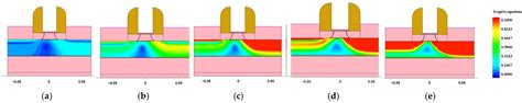 Simulation of Total Ionizing Dose Effects Technique for CMOS Inverter ...