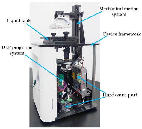 Enhanced Adhesion—Efficient Demolding Integration DLP 3D Printing Device
