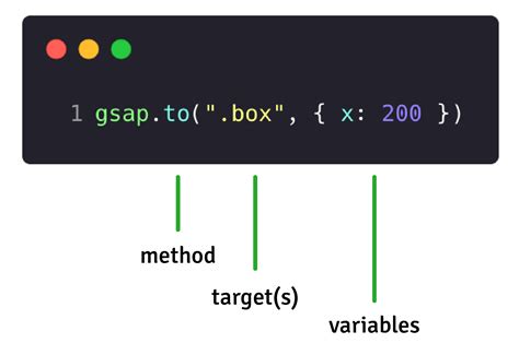 TweenMax GSAP 的图像结果
