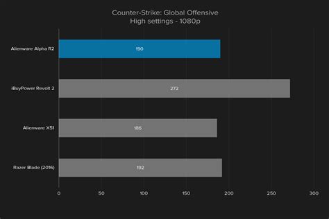 Image result for Alienware Alpha CS:GO