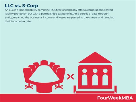 Image result for Limited Partnership vs General Partnership