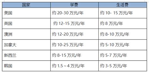 为什么选择东南亚博士留学？热门国家解析含费用、优势及政策 - 知乎