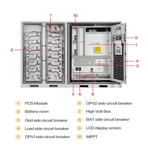 Energy Storage System Components 的图像结果