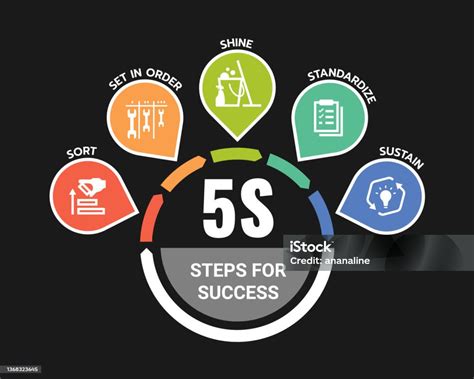 Image result for 5S Humorous