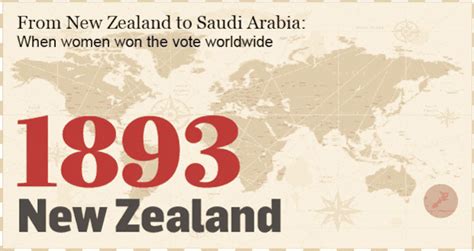From New Zealand to Saudi Arabia: When women won the vote worldwide ...