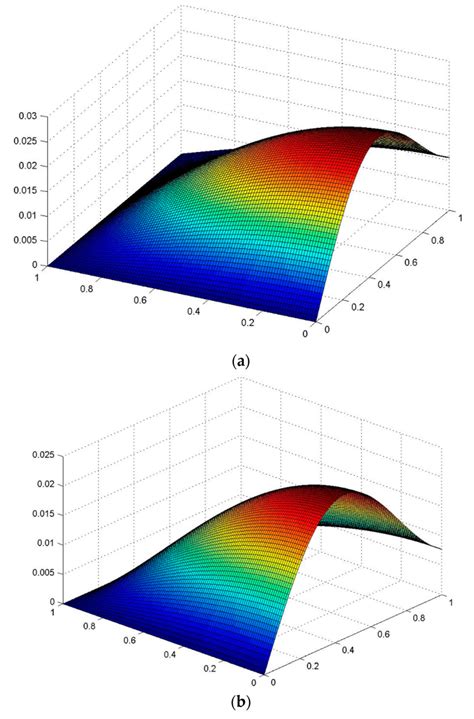 Dynamic Stability of Orthotropic Viscoelastic Rectangular Plate of an ...