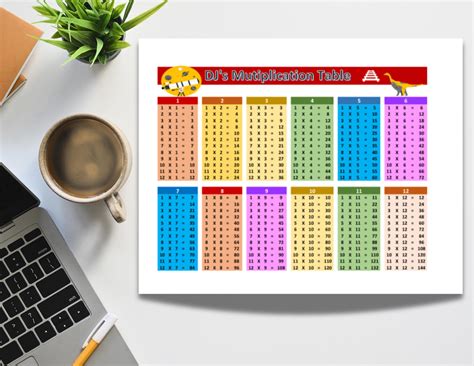 Image result for Multiplication Table Design