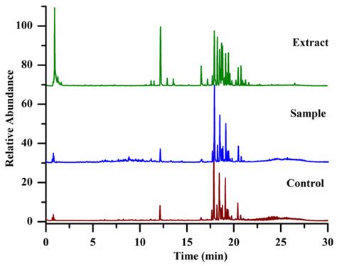 Molecules | Special Issue : Natural Medicines: Chemical Constituents ...