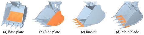 Digging Performance and Stress Characteristic of the Excavator Bucket