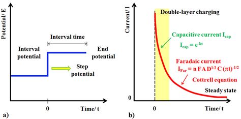 Image result for Step Function Waveform