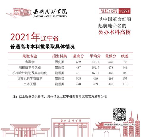 嘉兴南湖学院2021年辽宁省录取工作结束-嘉兴南湖学院招生网