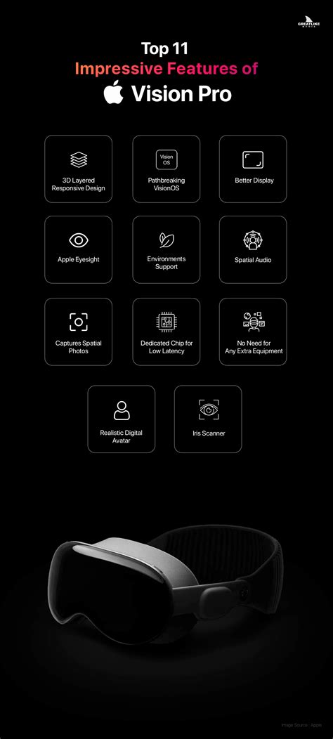 Apple Vision Pro Features 的图像结果