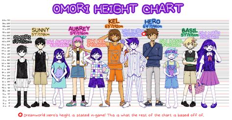 How Tall Is The Main Character From Tall Girl at Andrew Mckeown blog