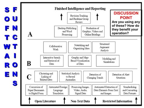 Image result for Proactive System