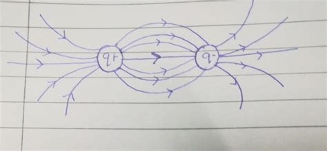 Describe how you would draw a diagram that shows the electric field ...