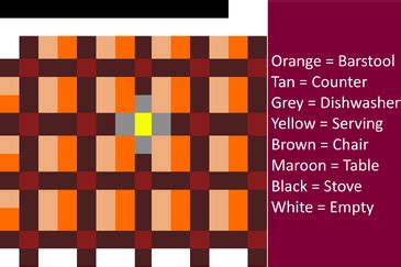 Image result for My Restaurant Layout Script
