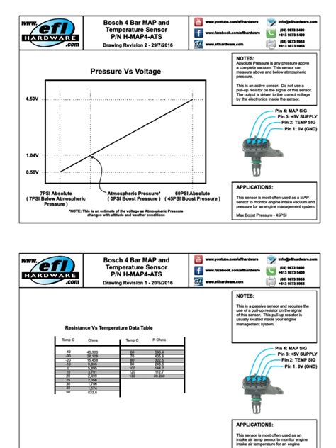 Image result for Map4 Software Operaton Using FP 2260
