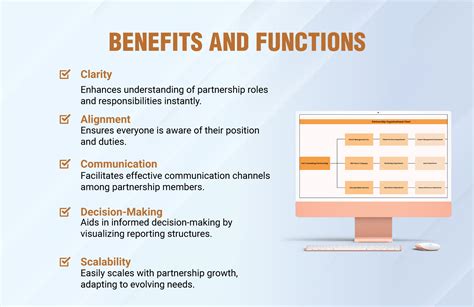Partnership Program Hieararchy Graphic 的图像结果