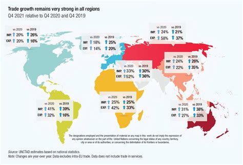 Global International Trade 的图像结果