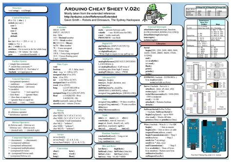 Arduino cheat sheet v02c - Arduino Cheat Sheet V Mostly taken from the ...