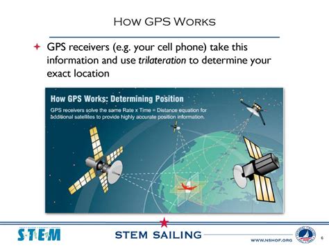 GPS Receivers Maps How 的图像结果