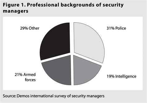Tips from the Top: Corporate Security Leaders Share How to Build a Team ...