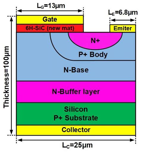 Image result for Transistor Internals