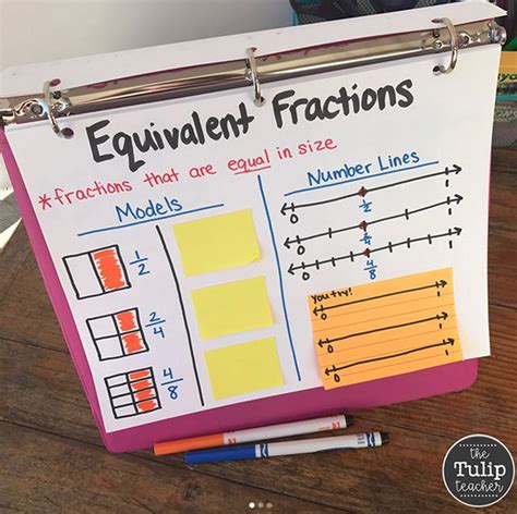 Image result for Equivalent Fractions Foldable