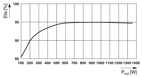 QUINT-HP-UPS/120AC/1.5KVA/PT - Uninterruptible power supply - 1136804 ...