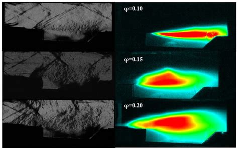 Supersonic Combustion Mode Analysis of a Cavity Based Scramjet