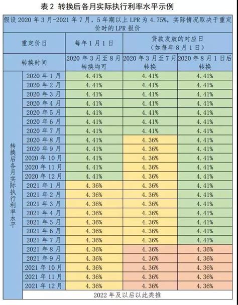 南宁各大银行房贷利率2021 南宁购房政策【桂聘】