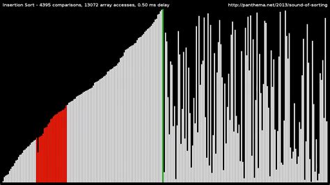 Sorting Algorithm Videos | Know Your Meme