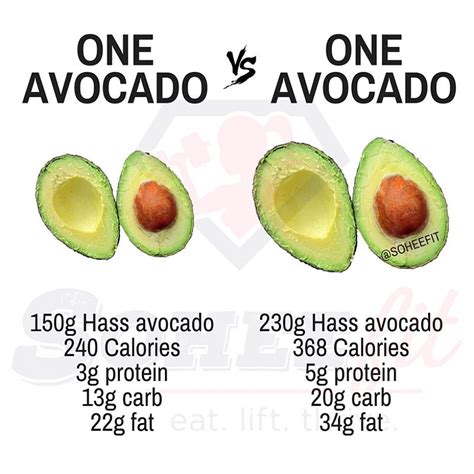 calories in hass avocado